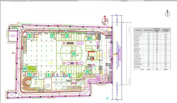 Forum One OMR Master Plan