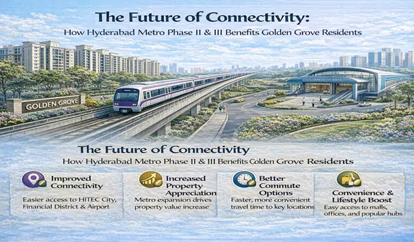 Hyderabad Metro Phase II extension routes from Raidurg to Kokapet and Tellapur, highlighting the close proximity to Prestige Golden Grove