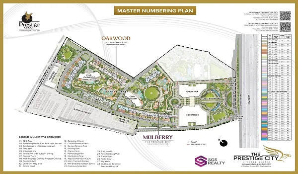 Oakwood @ The Prestige City Indirapuram Master Plan