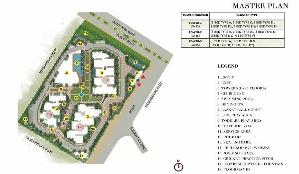 Prestige Cityscape Master Plan