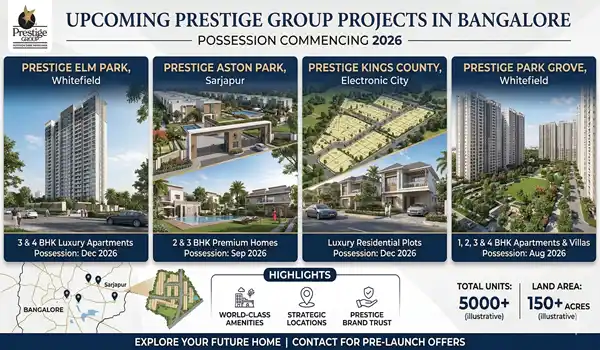 Prestige Upcoming Projects in Bangalore 2026 | New Launches
