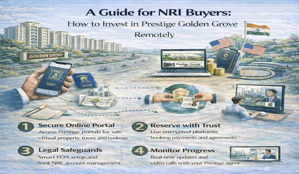Remote home loan processing and legal assistance for NRI buyers investing in Prestige Golden Grove real estate