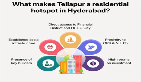 Why Tellapur is the best place to invest